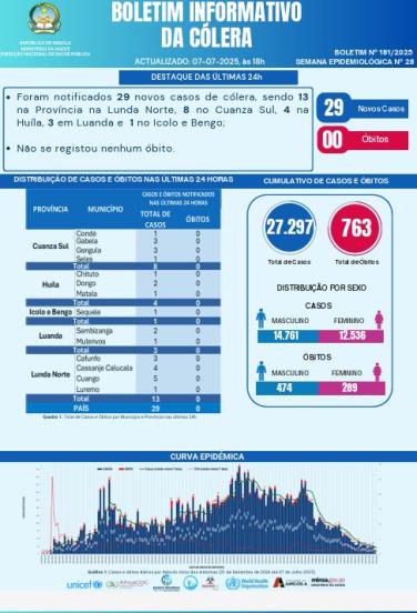 Boletim de Colera 2025 Nº 181